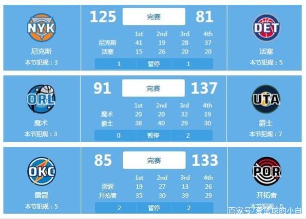 勇士队经典