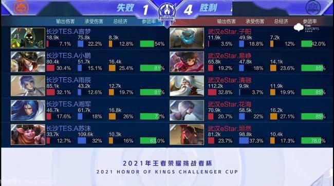 用科技手段 用科技手段